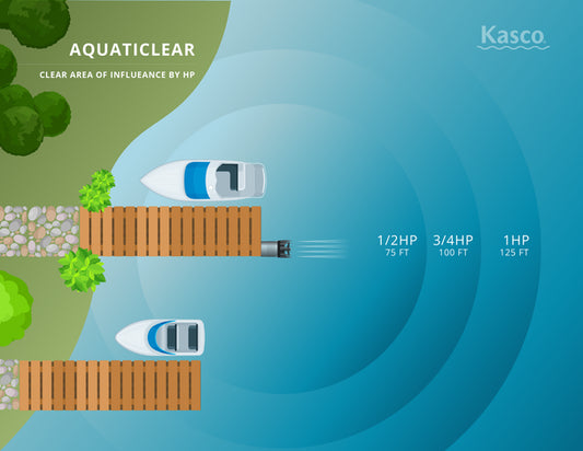 De-icer to Aquaticlear Conversion Kit – Fountain Depot