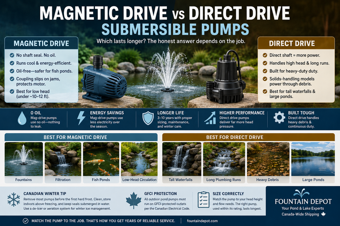 Magnetic Drive vs Direct Drive Submersible Pumps