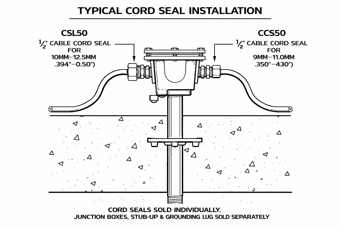 ½″ Brass Cord Seals