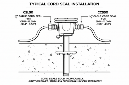 ½″ Brass Cord Seals