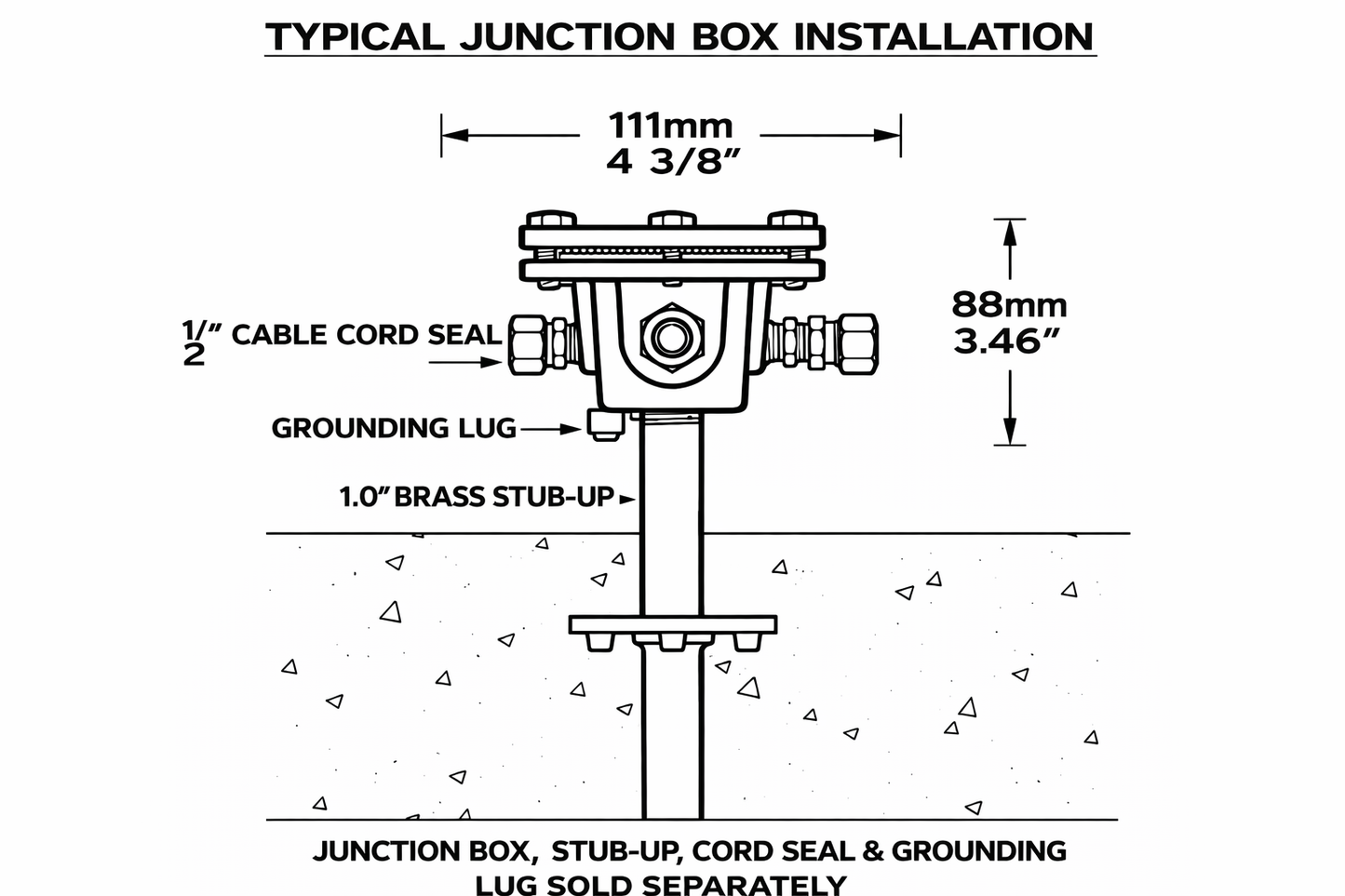 J4 Junction Box